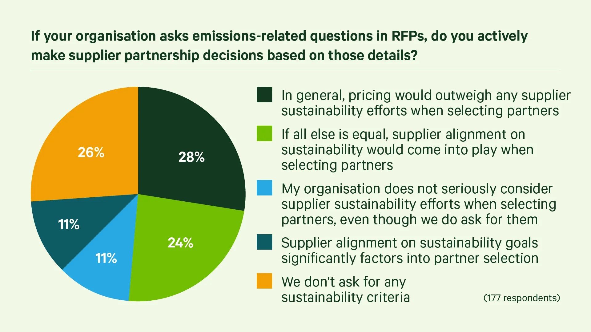 Decisiones de RFPS ...